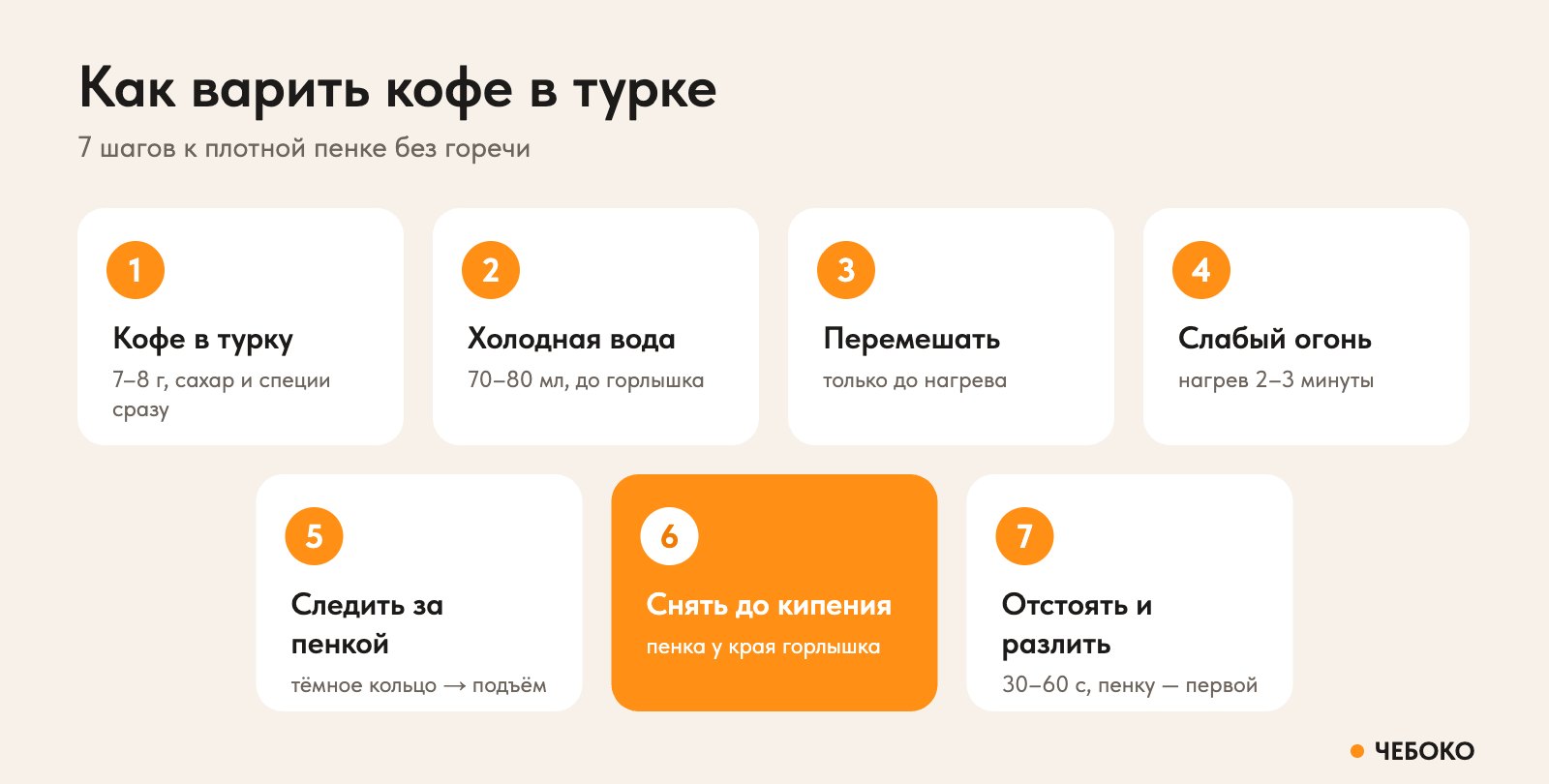 Как варить кофе в турке пошагово: 7 шагов