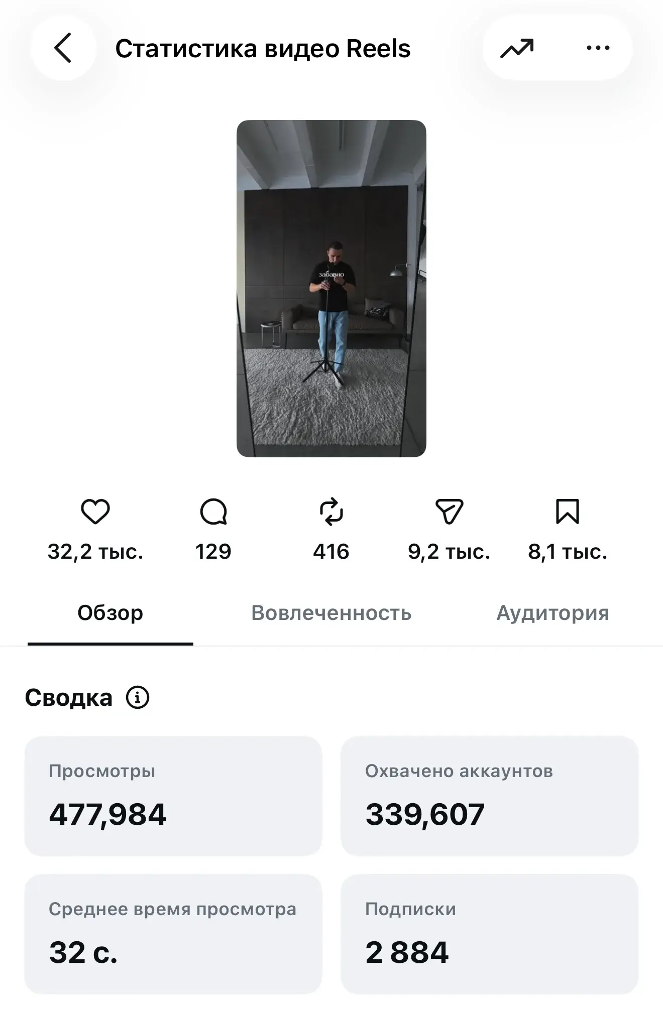 Статистика рилса