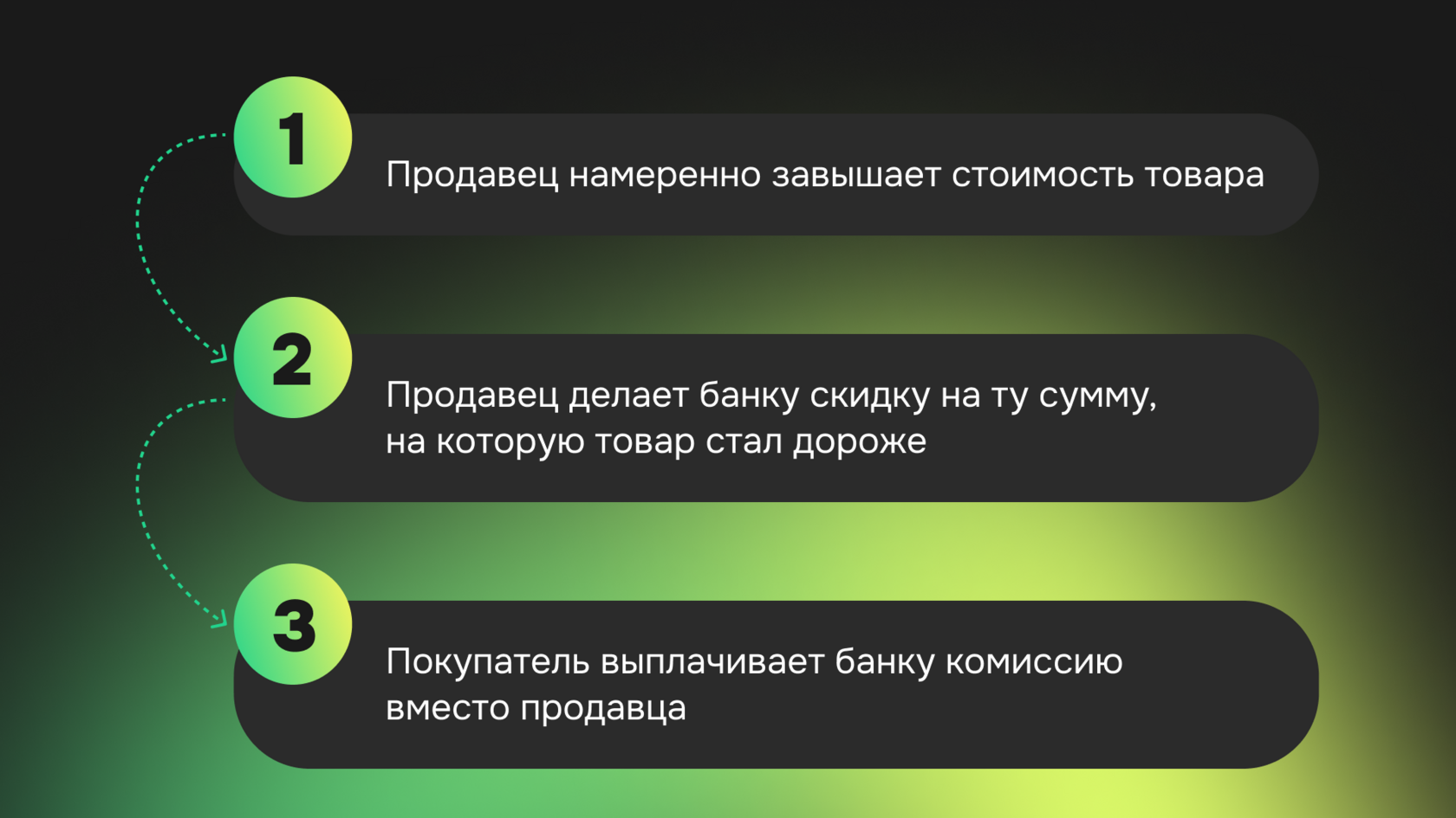 Маскировка кредитов под рассрочку - фото