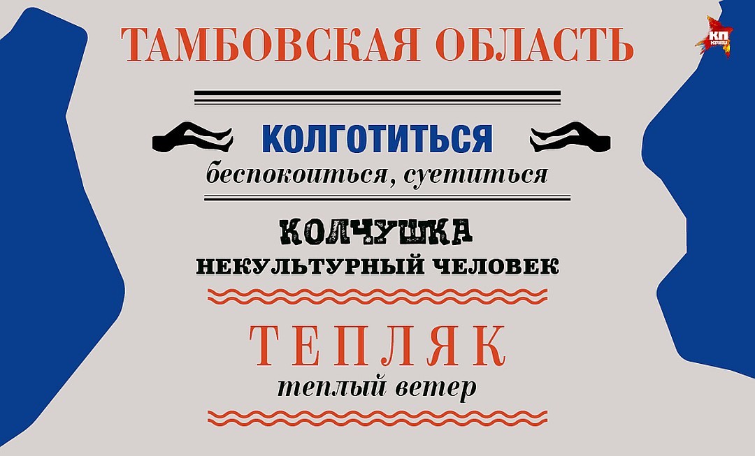 Диалекты русского языка в регионах россии примеры