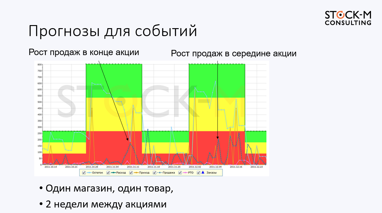 Как управлять запасами по теории ограничений