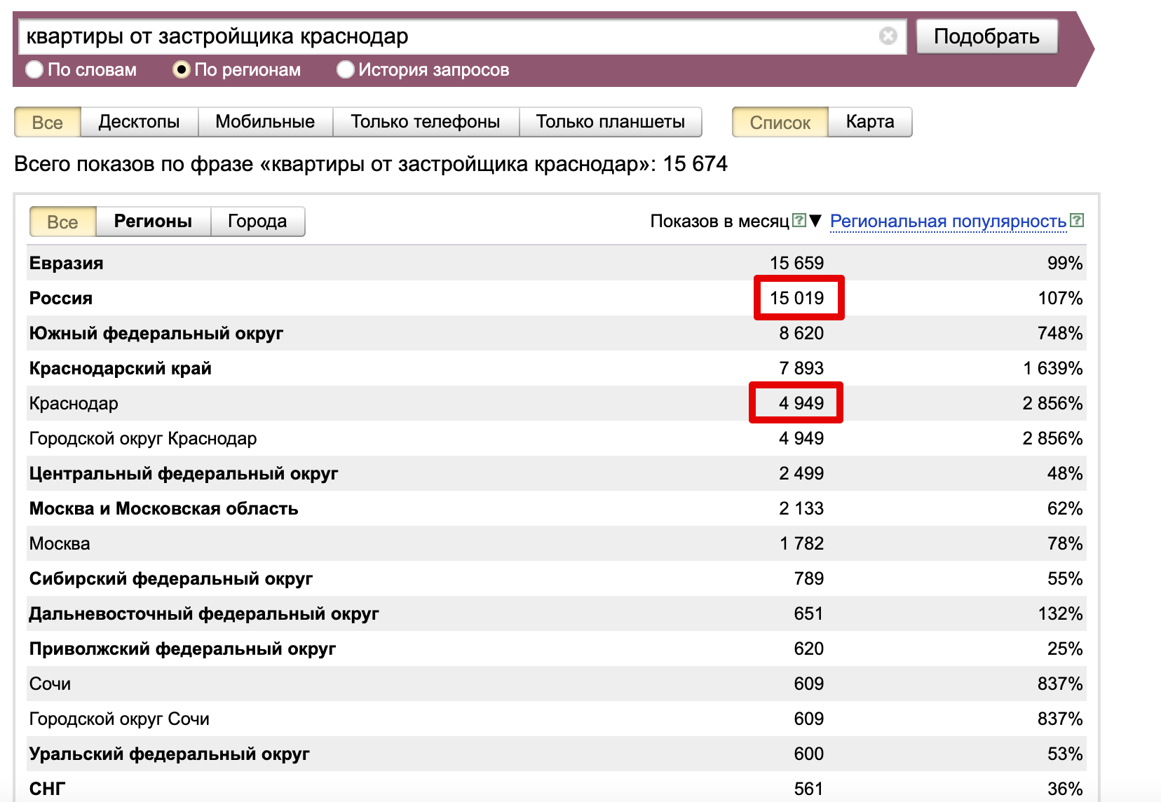 Как застройщику увеличить количество заявок - как продавать недвижимость в  интернете в 2021 году | Artsofte Digital