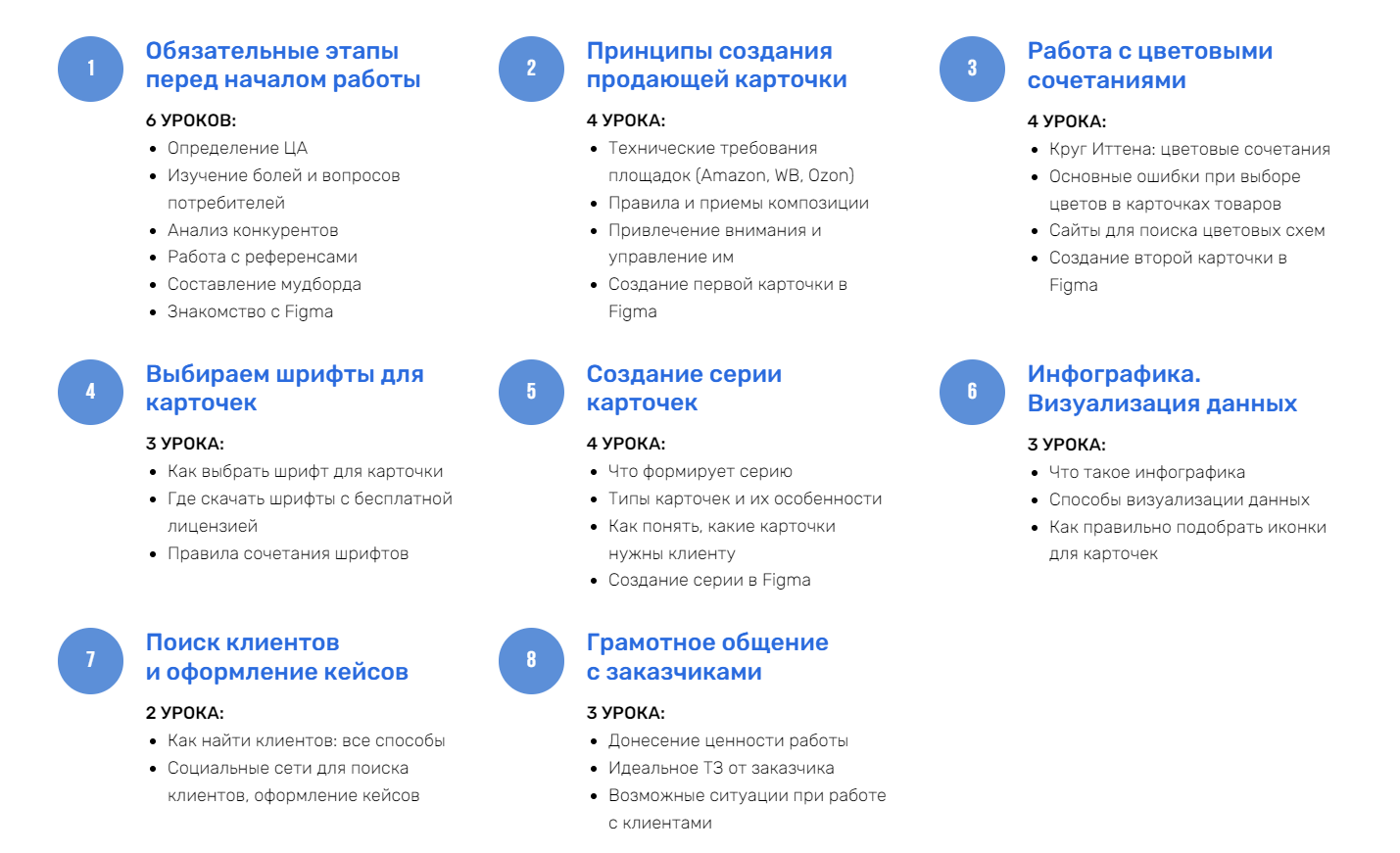 Обучение дизайну и курсы дизайнера с нуля 2024