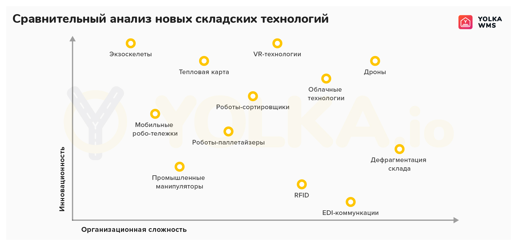 Управление цепями поставок и использование технологии RFID на складе