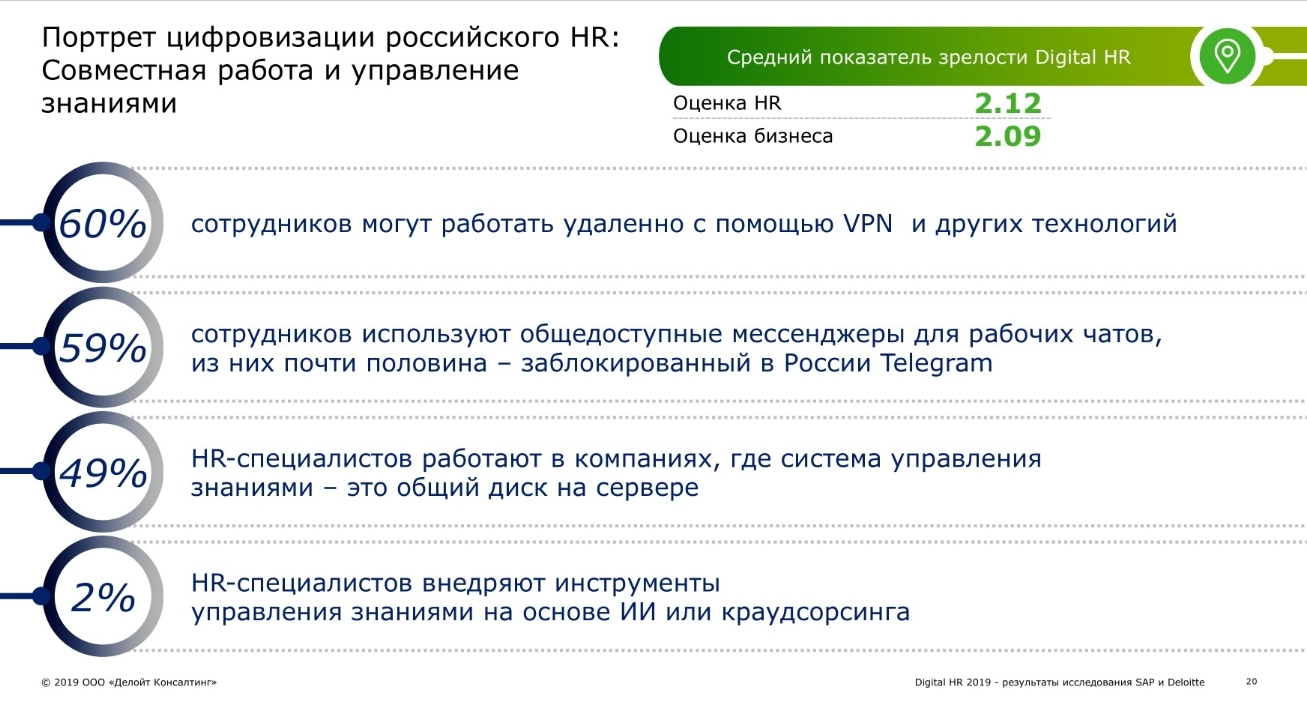 Цифровая трансформация HR. Опыт российских компаний