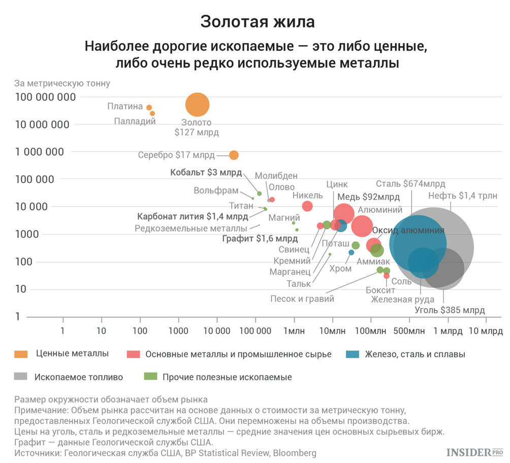 Редкоземельные металлы месторождения. Рынок редкоземельных металлов. Редкие и редкоземельные металлы. Таблица редкоземельных металлов. Мировой рынок металлов.