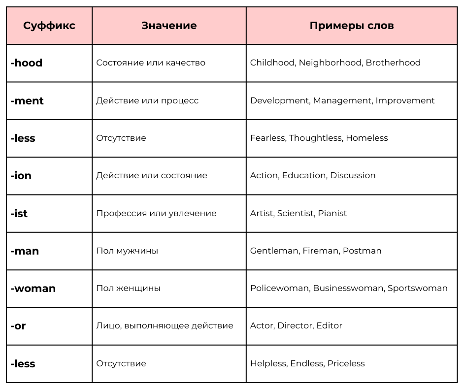 Слова с суффиксами ист