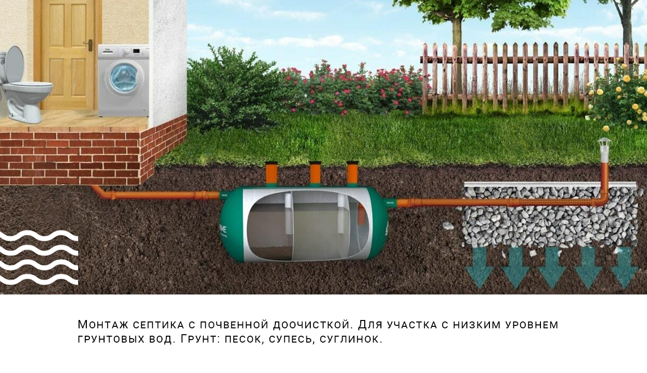 Самые лучшие септики на планете BioPrime Trio 3,5 м3