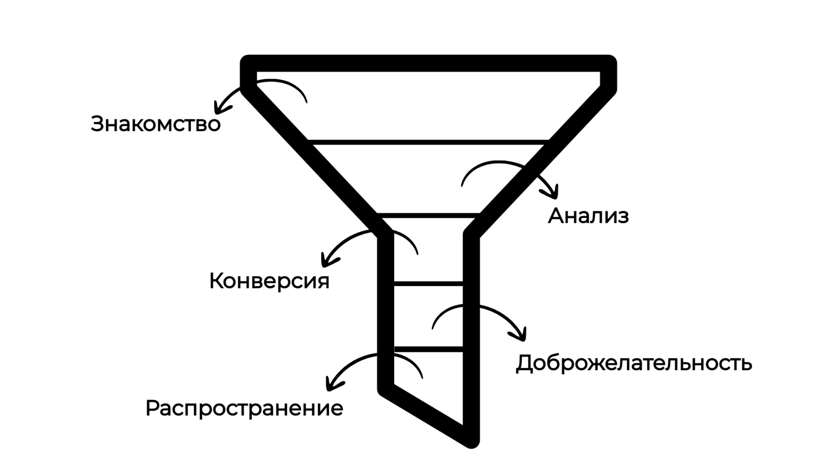 ORM-маркетинг: что это и как управлять репутацией в интернете