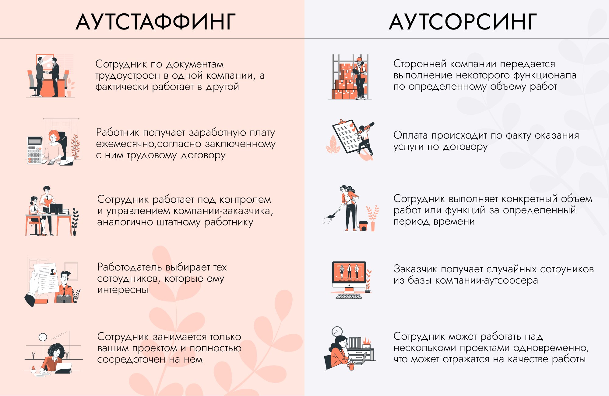 Отличия аутстаффинга от аутсорсинга