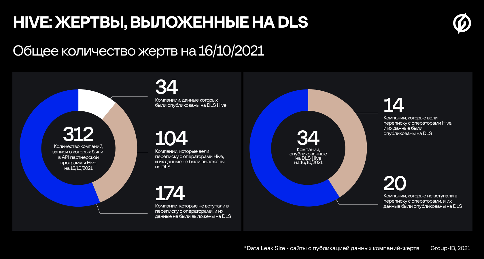 Вскрывая улей