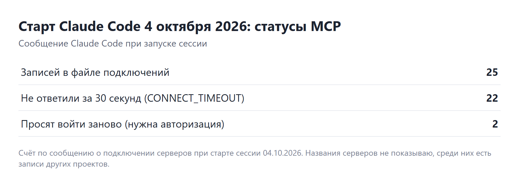 Старт Claude Code 4 октября: 22 сервера не ответили за 30 секунд, 2 просят вход