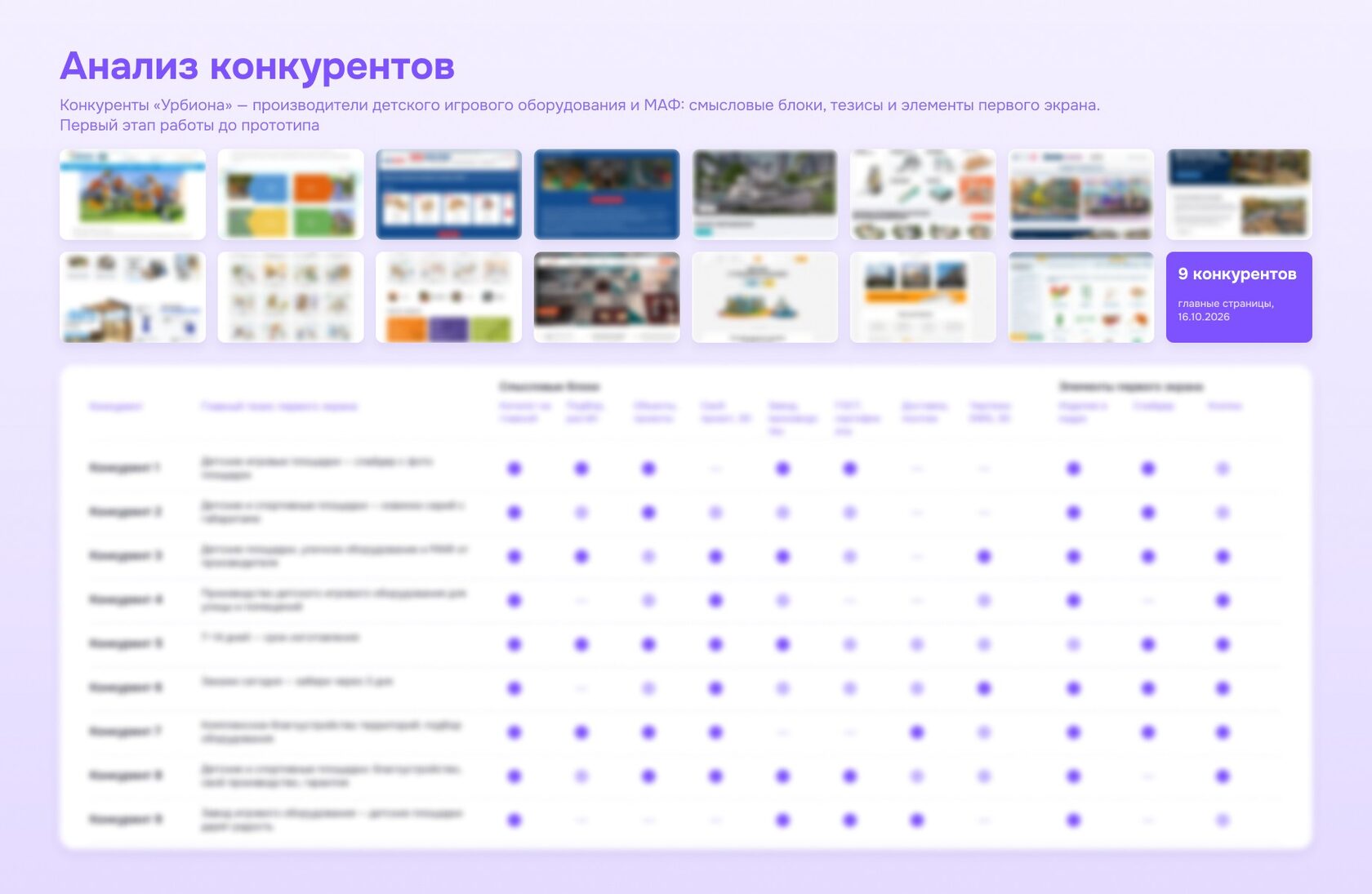 Анализ конкурентов перед разработкой сайта «Урбион»: экраны сайтов производителей детских площадок и таблица сравнения