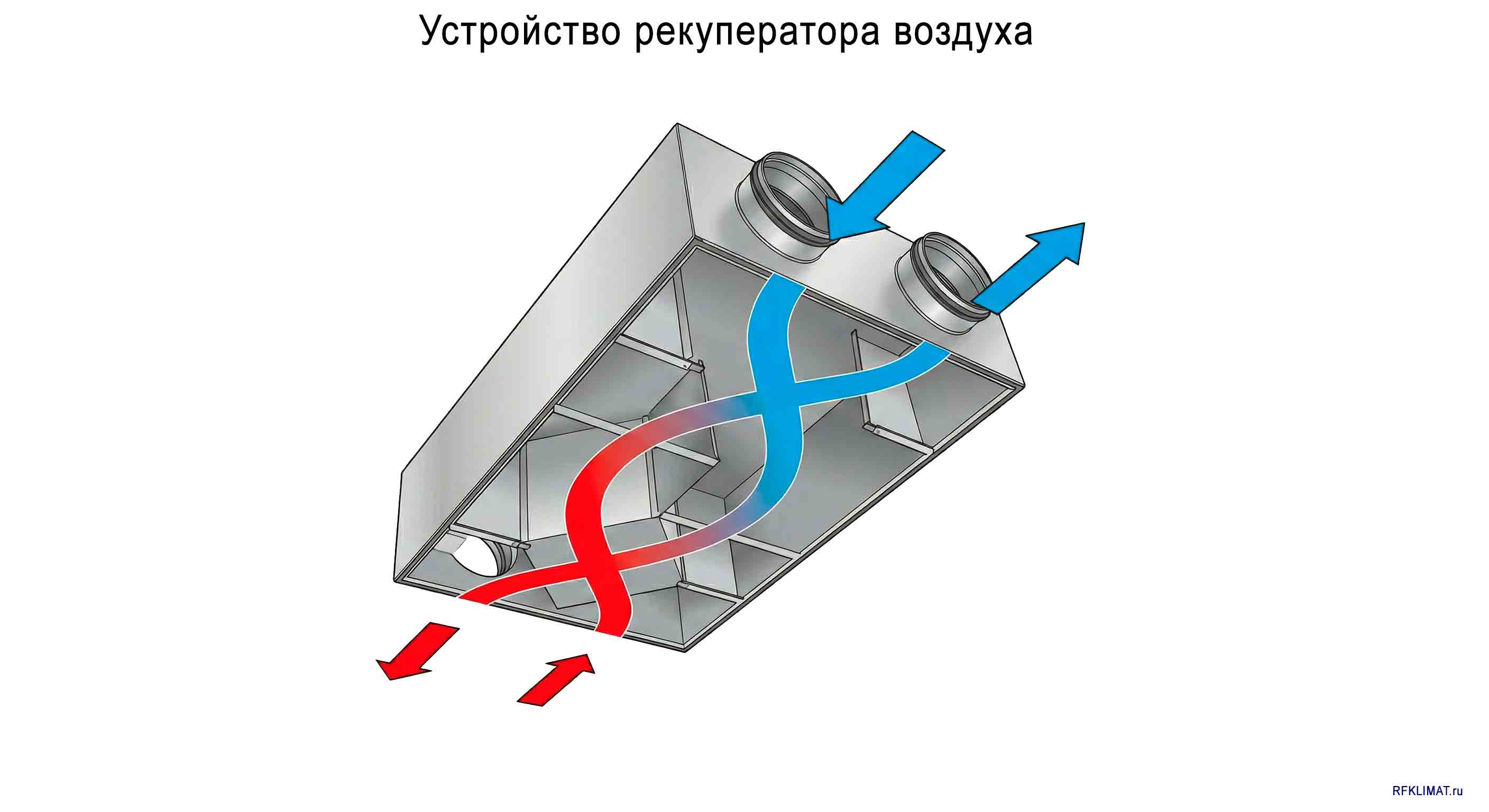 Схематичное изображение работы рекуператора воздуха