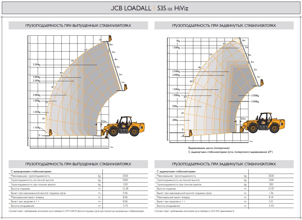 характеристики телескопического погрузчика jcb. грузоподъемные характеристики jcb 540-140. погрузчик jcb 540-170 характеристики. телескопический погрузчик jcb характеристики. Jcb 540-140 технические характеристики.
