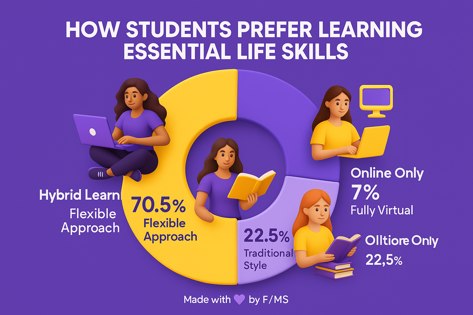 essential-life-skills-online-classes