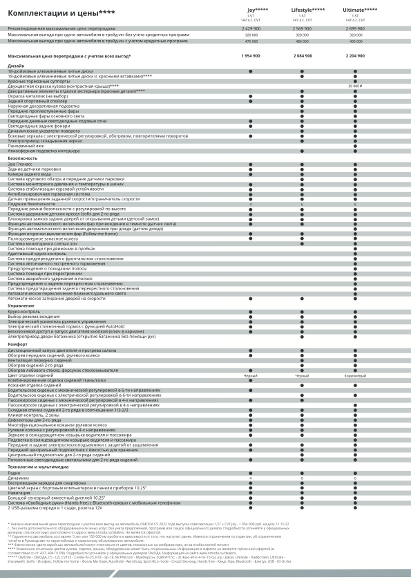 То омода 5. Омода с5. Omoda 5. Кроссовер омода с5. Omoda c5 комплектации.