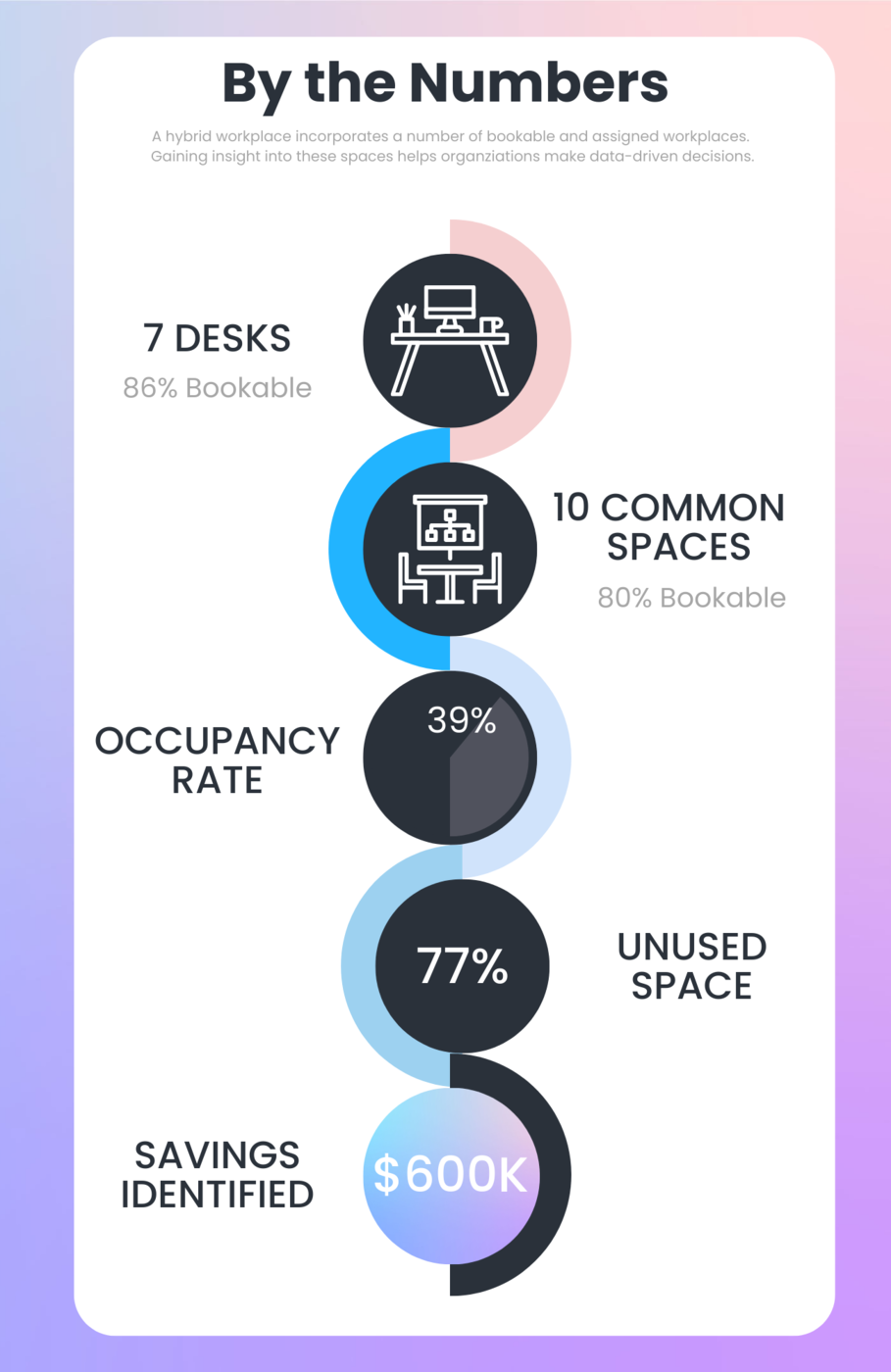 Optimizing Workspaces for Today T3/Savills