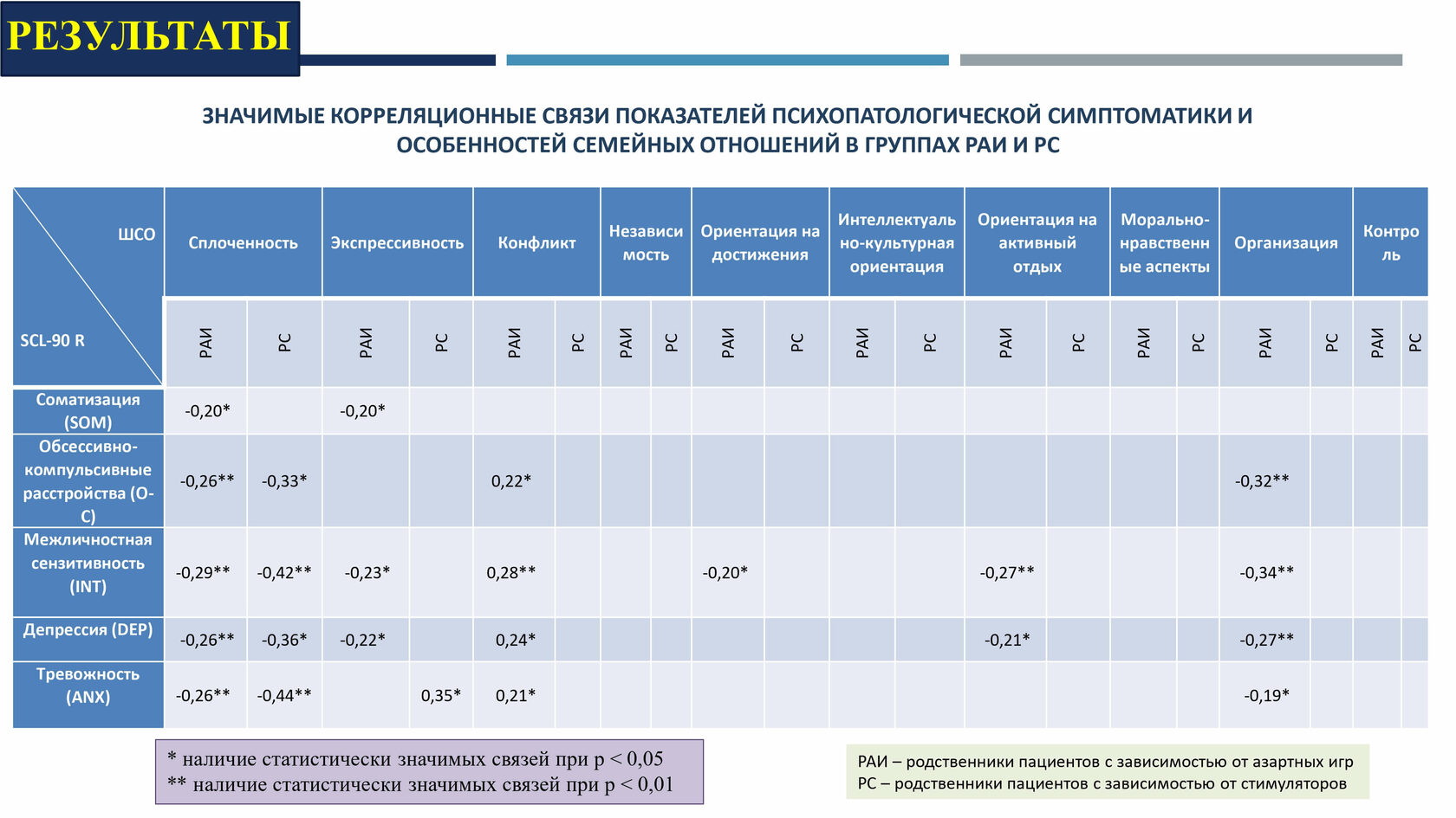 Доклад 2023 год