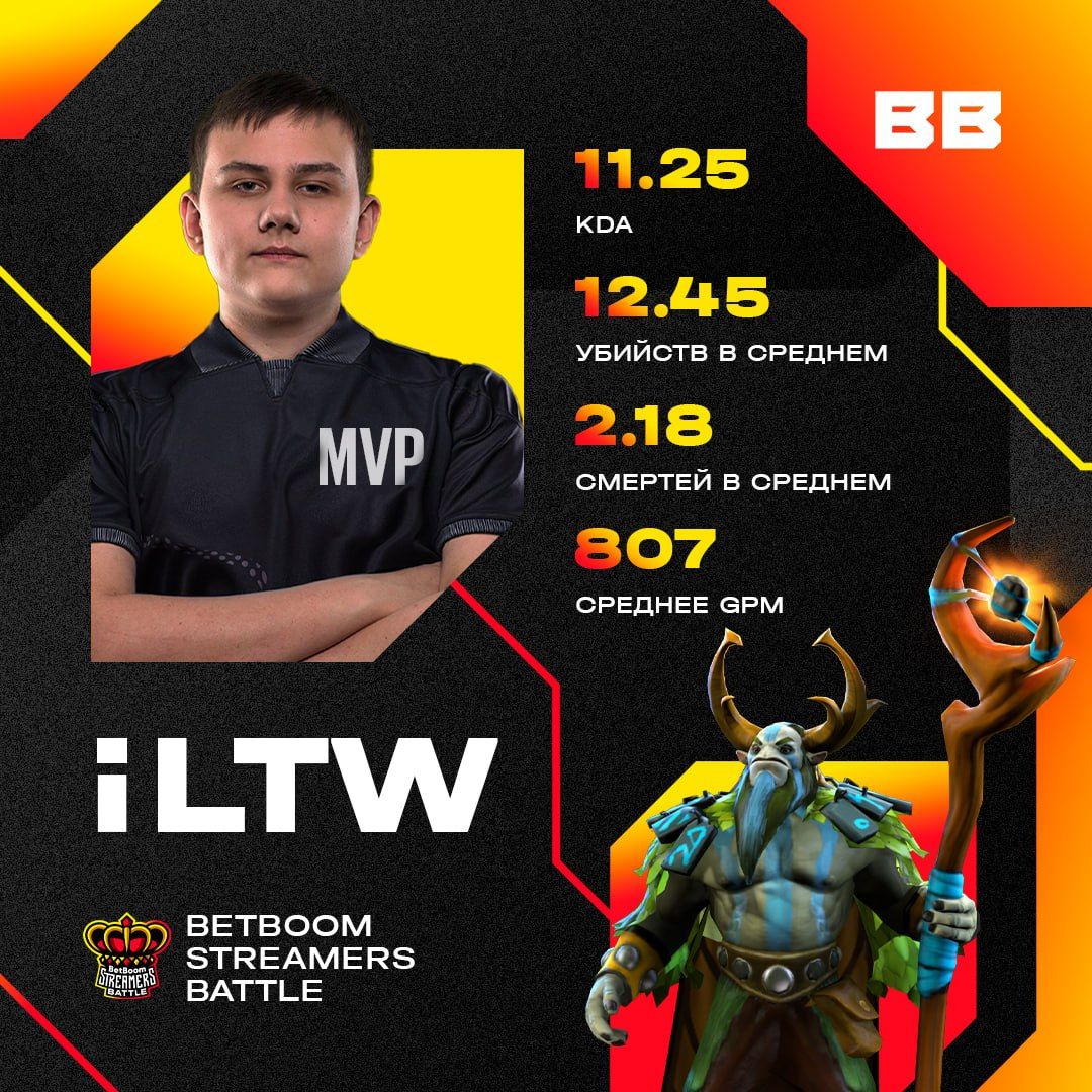Битва стримеров дота 2. Битва стримеров дота 2. Бетбум битва стримеров. Битва стримеров дота 2. Турнир стримеров от бетбум.