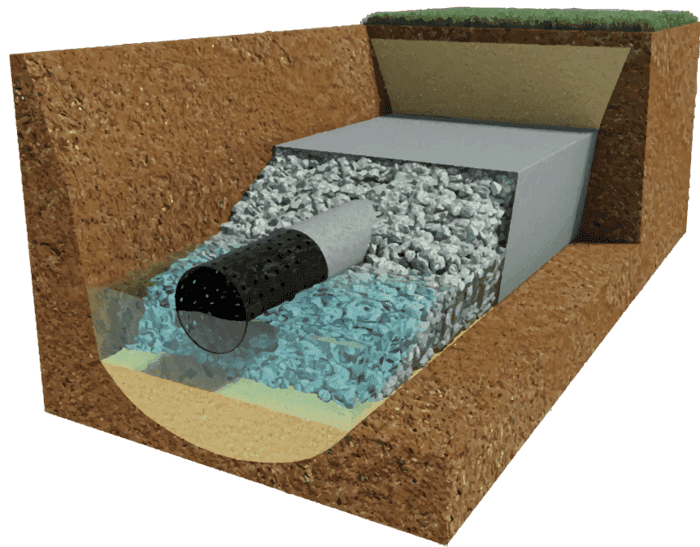 Технология укладки дренажа под ключ с использованием качественных материалов