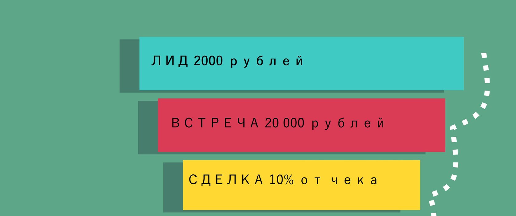 Схема партнерской воронки. Чем выше вовлеченность дизайнера, тем больше его вознаграждение.