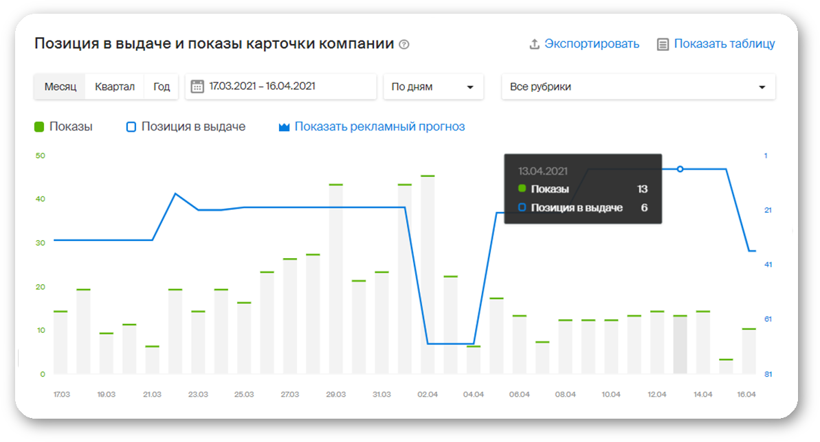 Отследи после