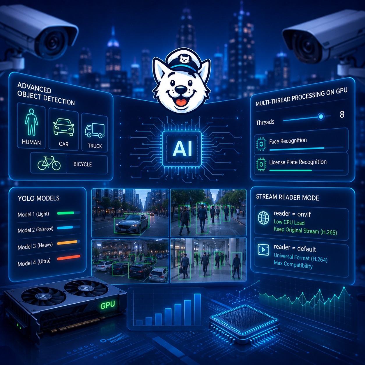 SmartVision 6.4 AI video surveillance interface with YOLO object detection and multithreaded GPU processing
