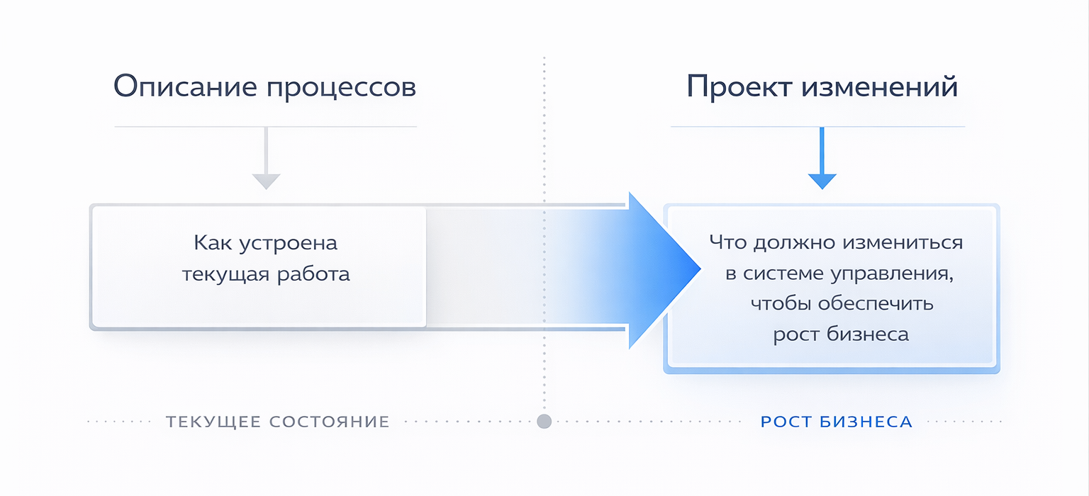  Проект изменений