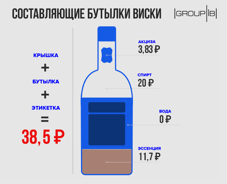 75. 75 стандартной. Бутылка белоруссии крышка акциза. Пять составляющих бутылки. 75.