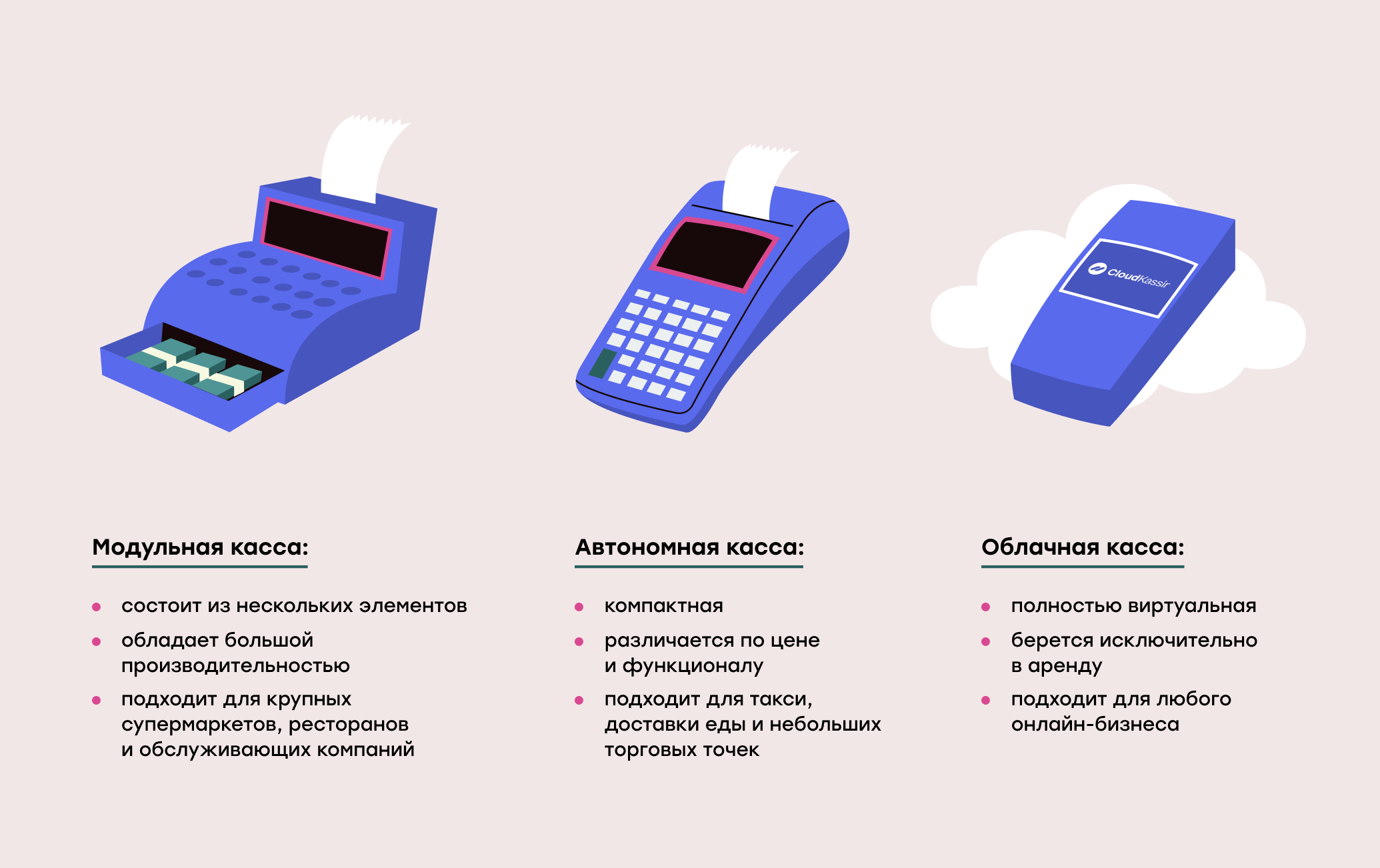 Все что нужно знать об онлайн-кассах