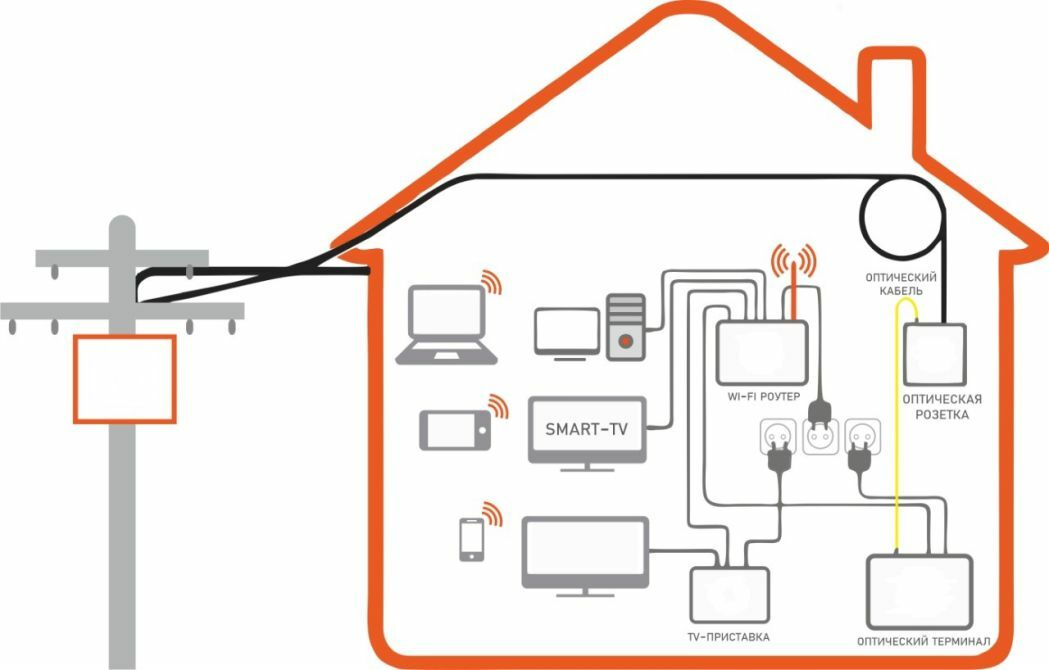 Высокоскоростной интернет в частный дом! RU