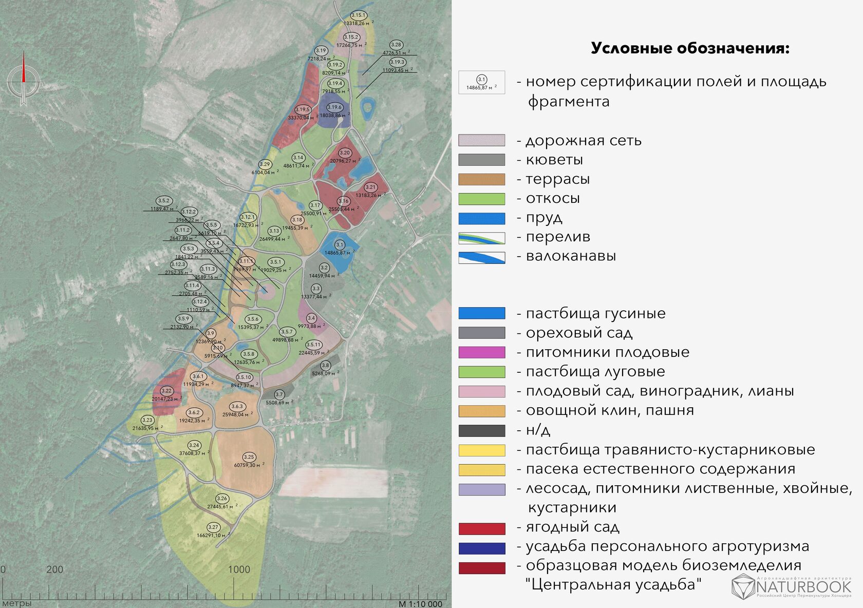 Проект: Нова Русса