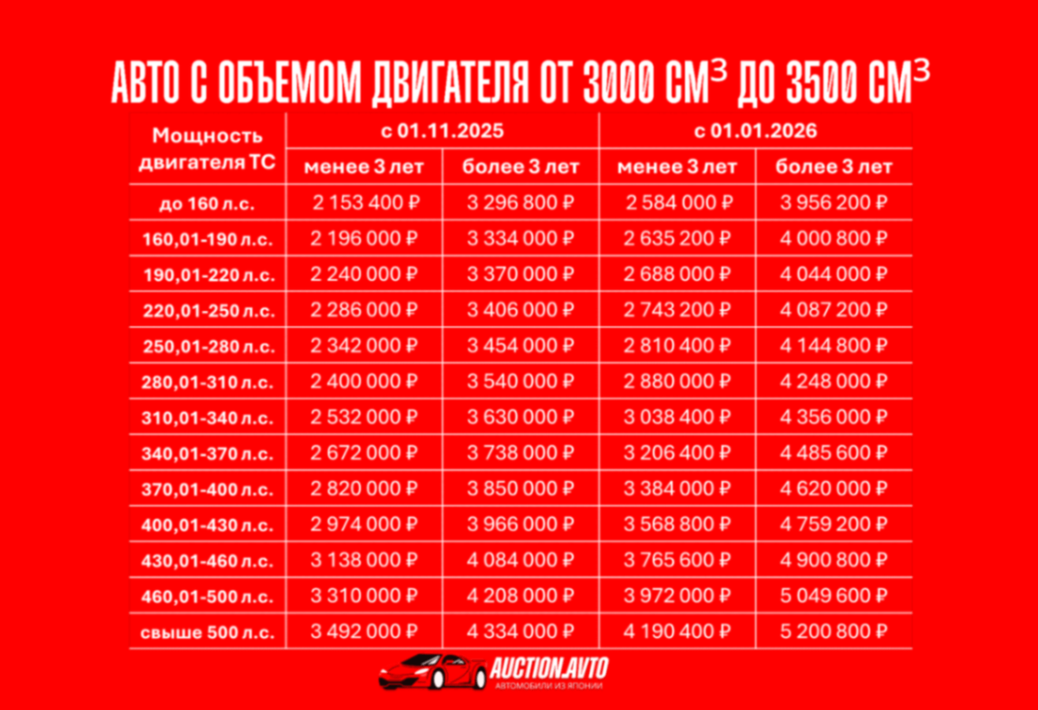 с 1 ноября утильсбор, утильсбор с 1 ноября 2025, утильсбор на авто от 3000 до 3500 см3