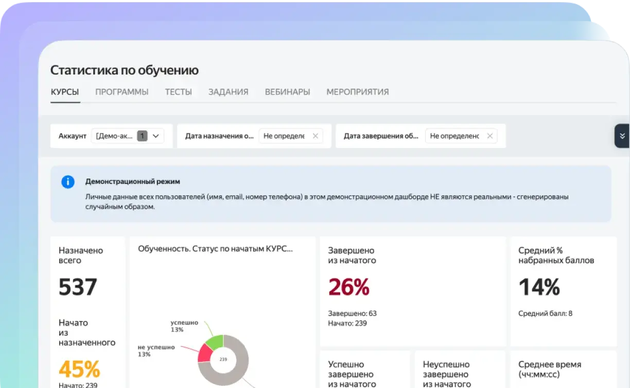 Аналитика обучения на платформе Teachbase