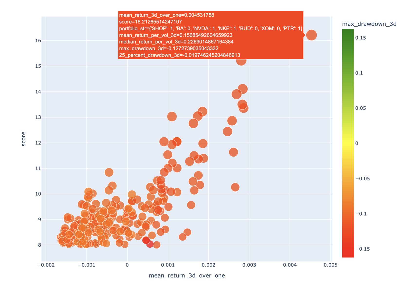 Practical Portfolio Optimisation with Python
