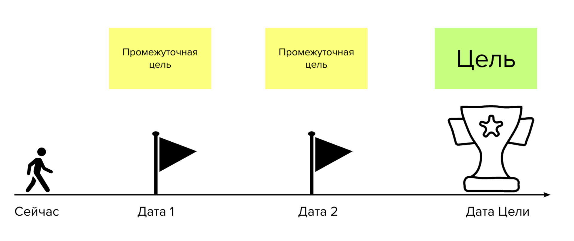 Временная линия картинка