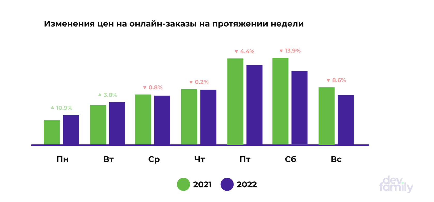 Что случилось с общепитом в 2022 году? И к чему готовиться ресторанам в  2023 | Блог Веб Секрет