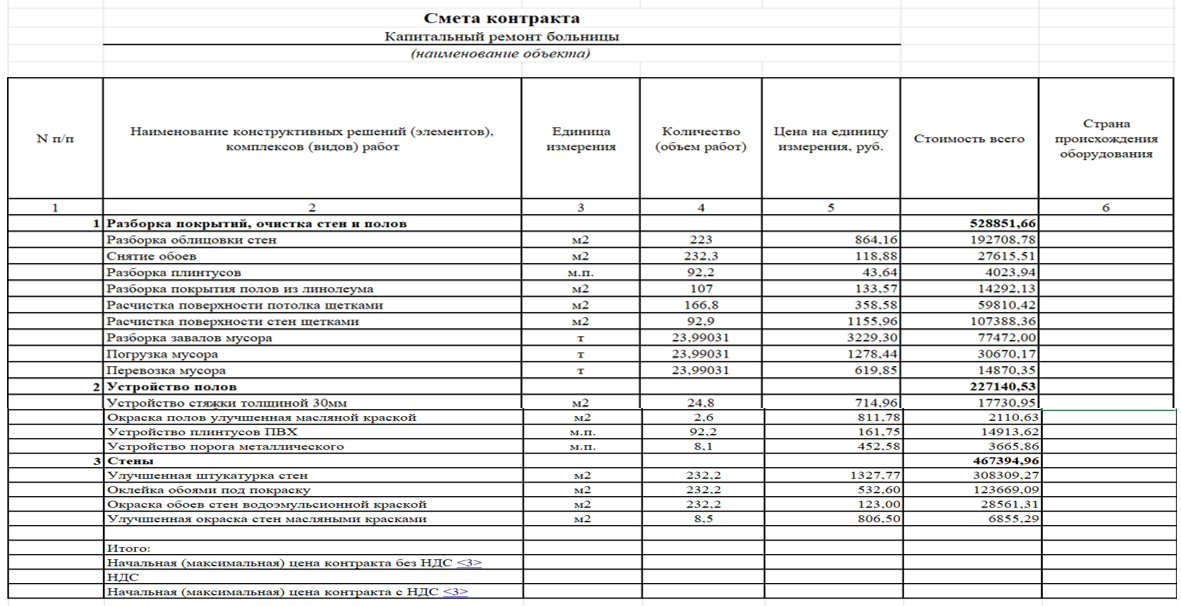 Логическое укрупнение сметы контракта