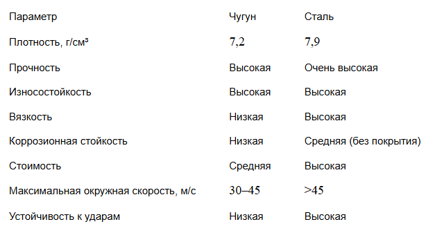 шкивы - характеристики