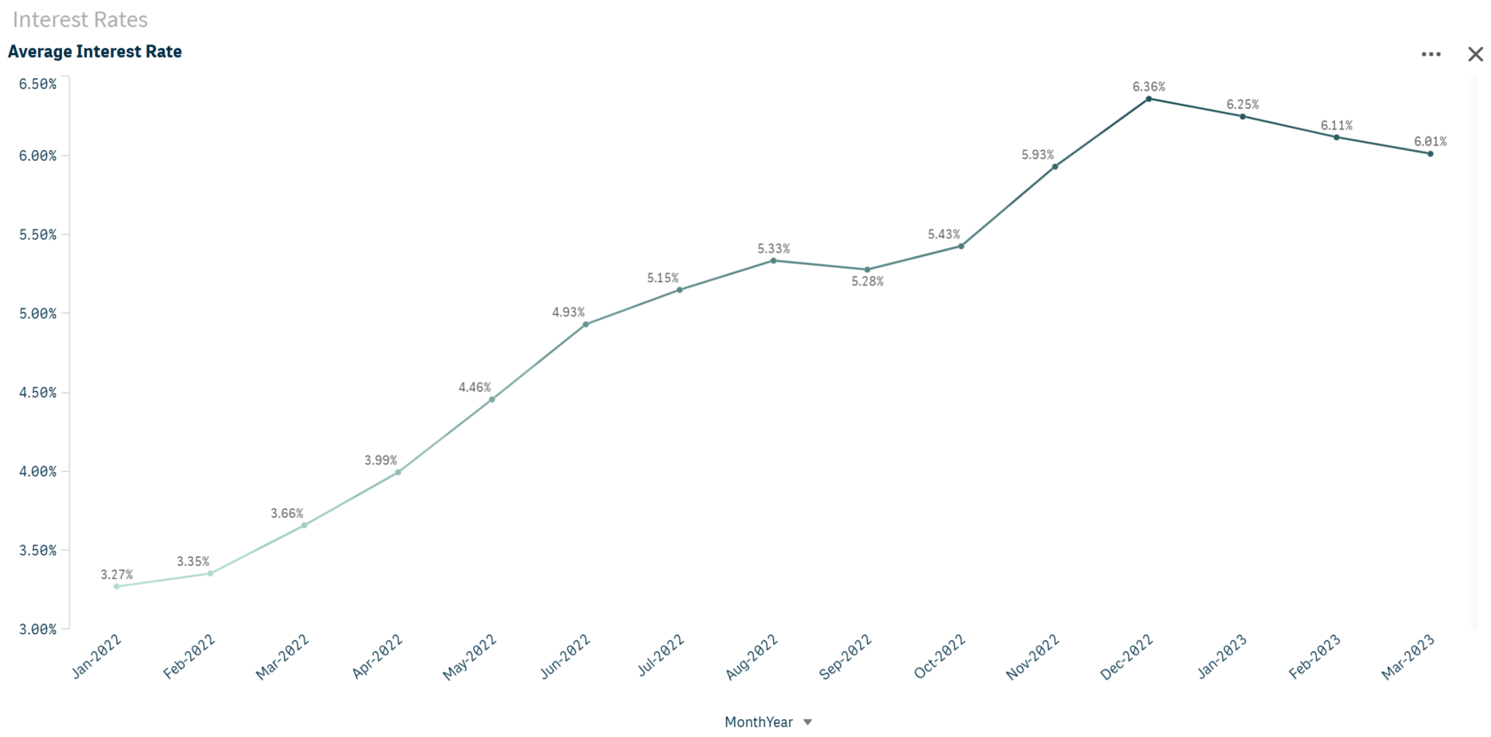 2023 FHA interest rates