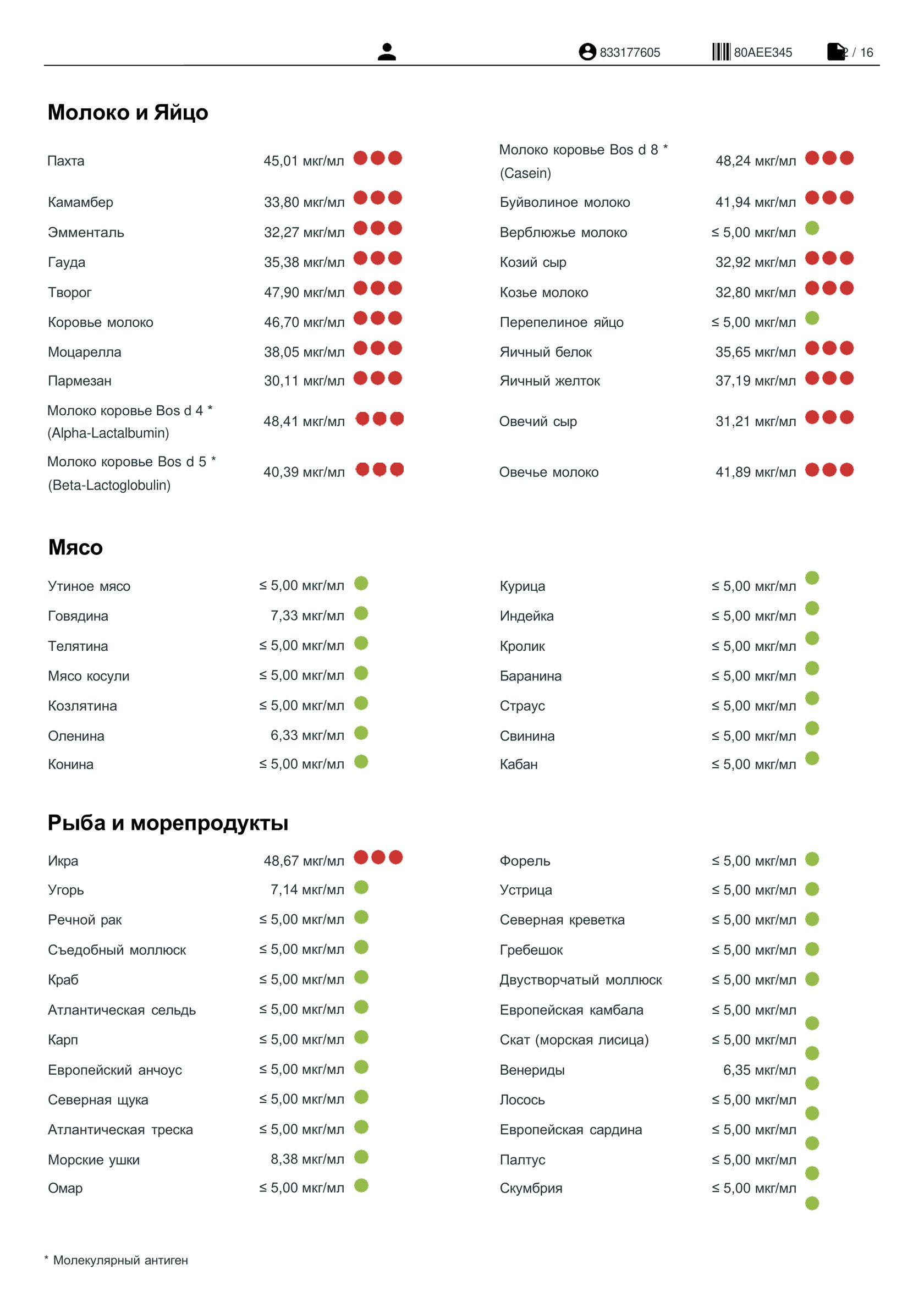 Пример отчёта FOX Food Xplorer, страница 2