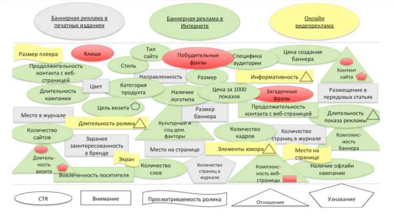 Кадров сколько лет. Медийная реклама эффективность. Медийная стратегия. Факторы эффективности интернет-маркетинга. Коммуникационная стратегия медийная реклама.