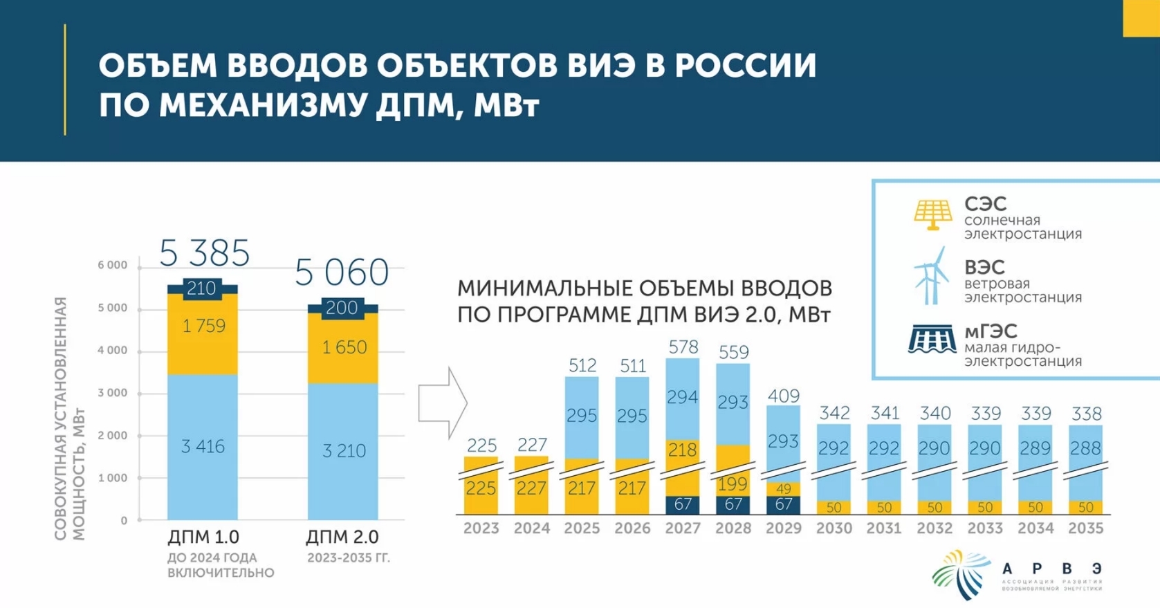 Карта виэ россии