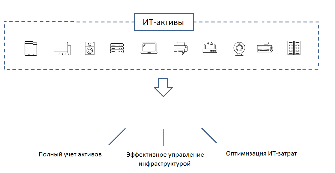 Архитектура ит инфраструктуры