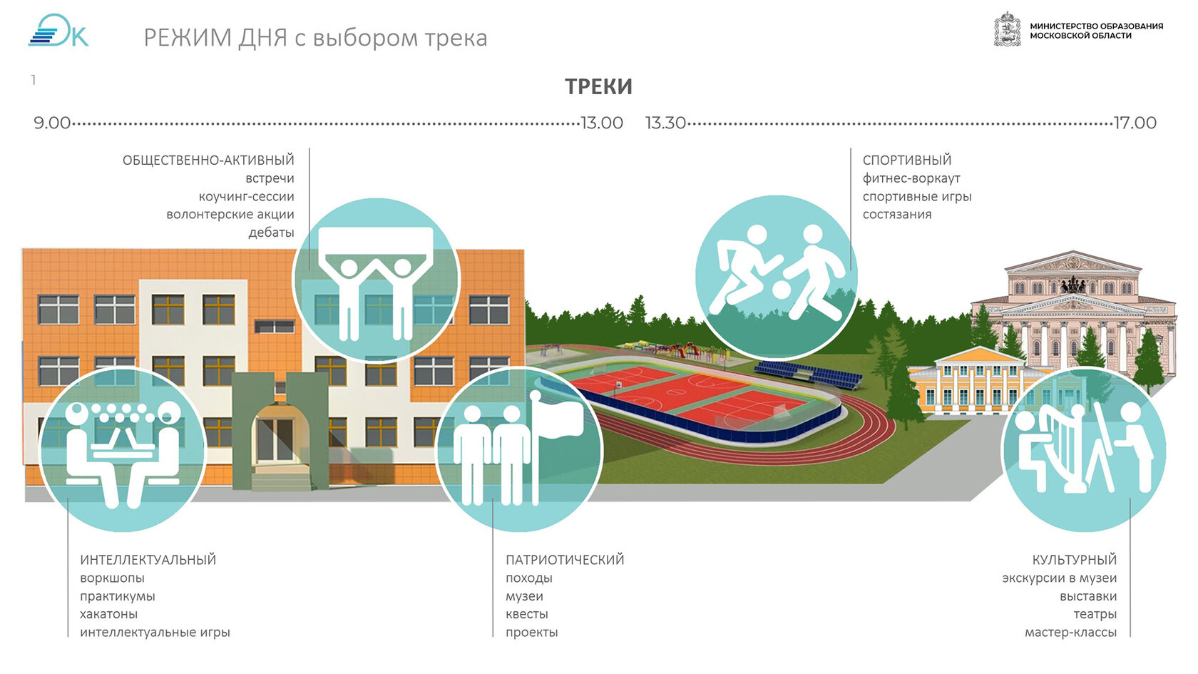 Проект умные каникулы московская область