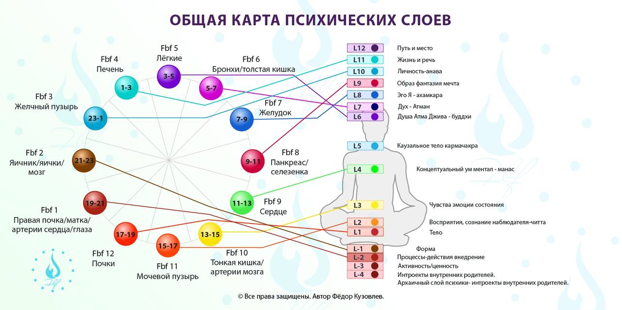 Как Сформировать Свой Стиль Жизни