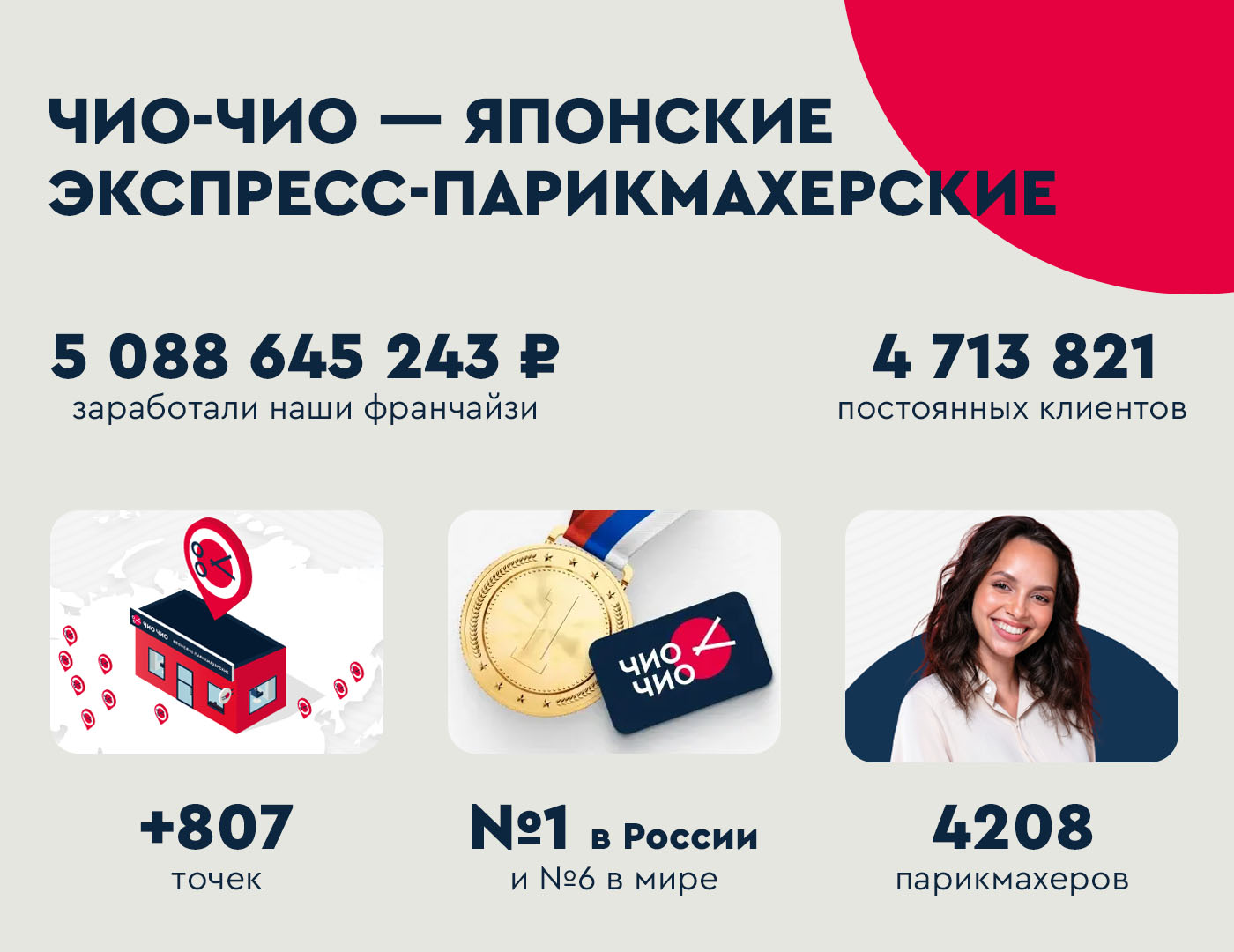 как открыть парикмахерскую по франшизе