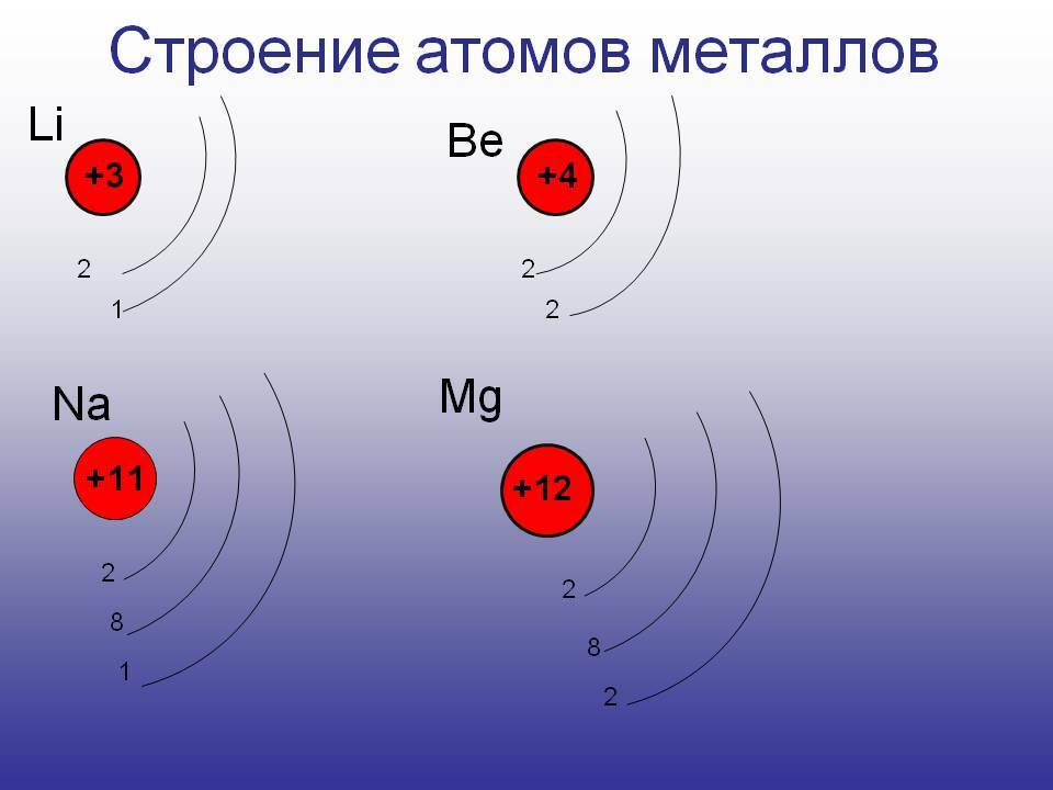 Схема строения атома металла