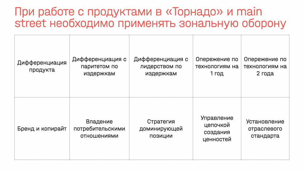 Сегментация b2b. Работа с сегментом b2b вагонов. Сегментация рынка b2b. Сегменты бизнеса. Рынок b2b состоит из:.